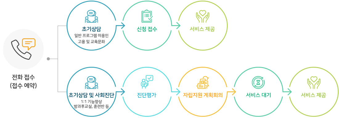 이미지명