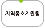 지역옹호지원팀