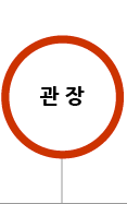 관장