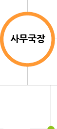 사무국장