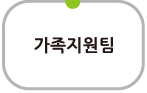 가족지원팀